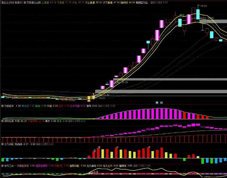 〖双紫一红擒龙战法〗主图/副图/选股指标 全新升级版排序指标 轻松抓牛股 通达信 源码