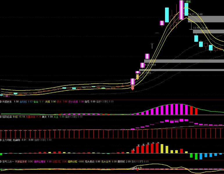 〖双紫一红擒龙战法〗主图/副图/选股指标 全新升级版排序指标 轻松抓牛股 通达信 源码
