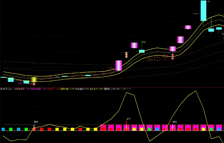 〖双紫一红擒龙战法〗主图/副图/选股指标 全新升级版排序指标 轻松抓牛股 通达信 源码