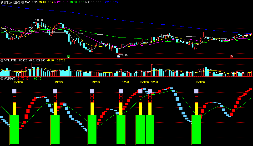同花顺闭眼选股副图指标 做波段多点信号提示 超短线 源码 效果图
