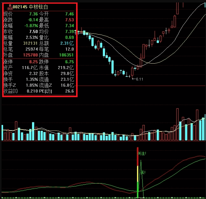 兔年第二弹〖中波01号〗副图/选股指标 准确率78.7%的中短波公式 通达信 源码