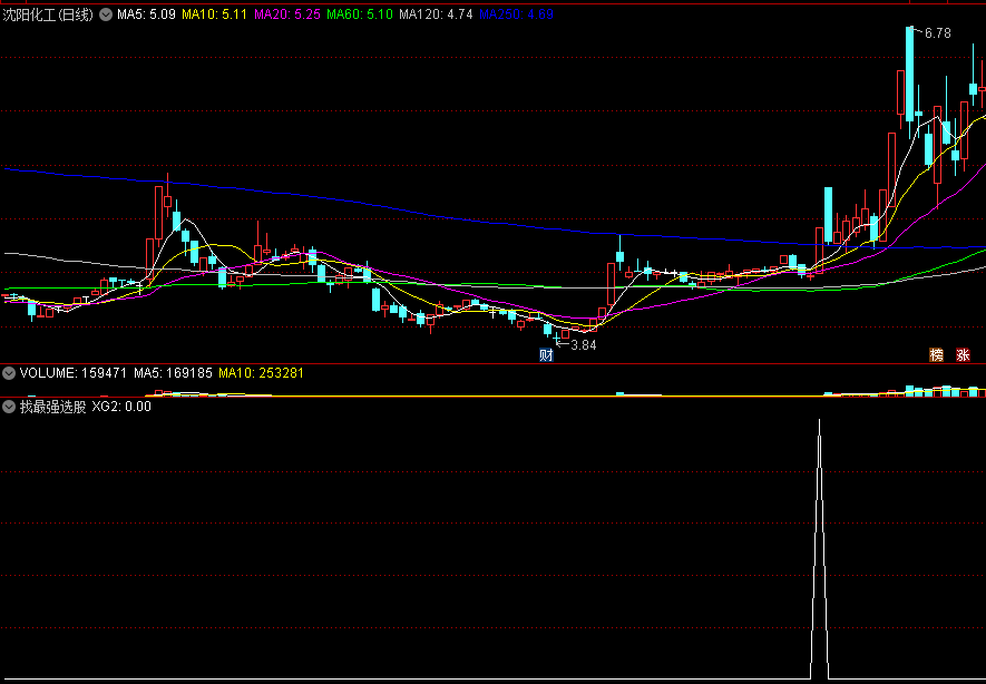 同花顺找最强选股副图指标 可做选股 成功率七成 源码 效果图