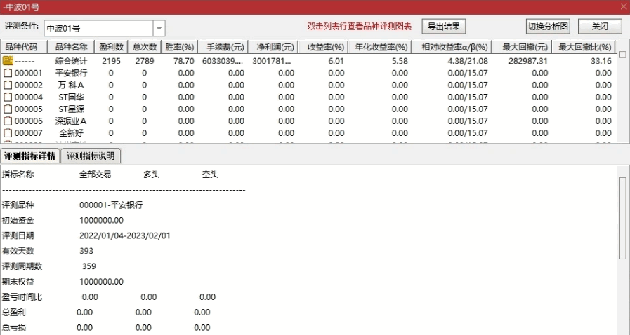 兔年第二弹〖中波01号〗副图/选股指标 准确率78.7%的中短波公式 通达信 源码