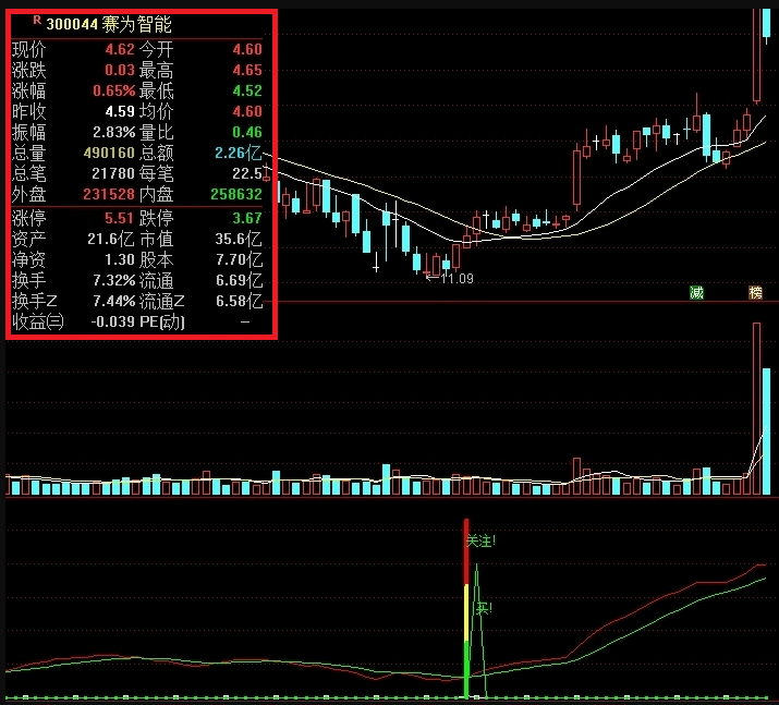 兔年第二弹〖中波01号〗副图/选股指标 准确率78.7%的中短波公式 通达信 源码