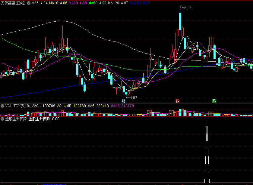 〖金股主升回踩〗副图/选股指标 精品回踩指标 工匠之作 通达信 源码