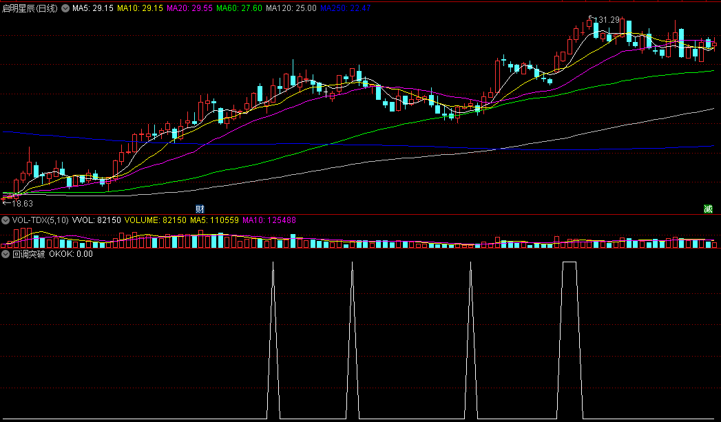 一个牛人写的〖回调突破〗副图/选股指标 效果非常OK 回调再反弹起点 通达信 源码