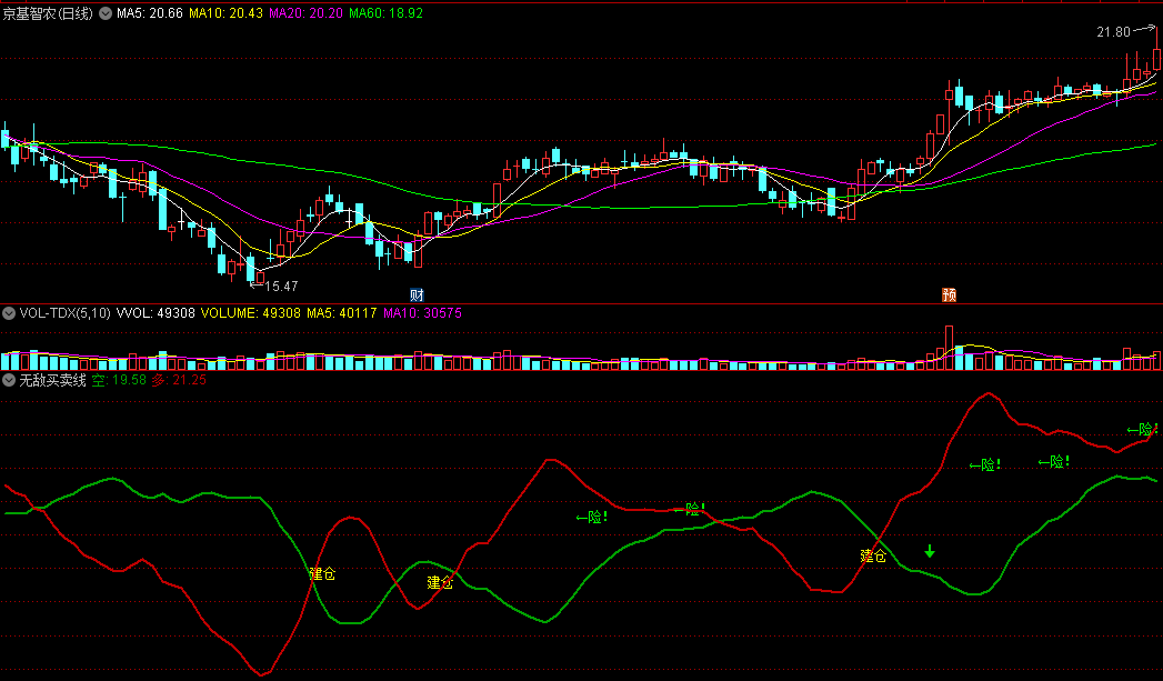同花顺无敌买卖线副图指标 建仓风险指令 多空线辅助 源码 效果图