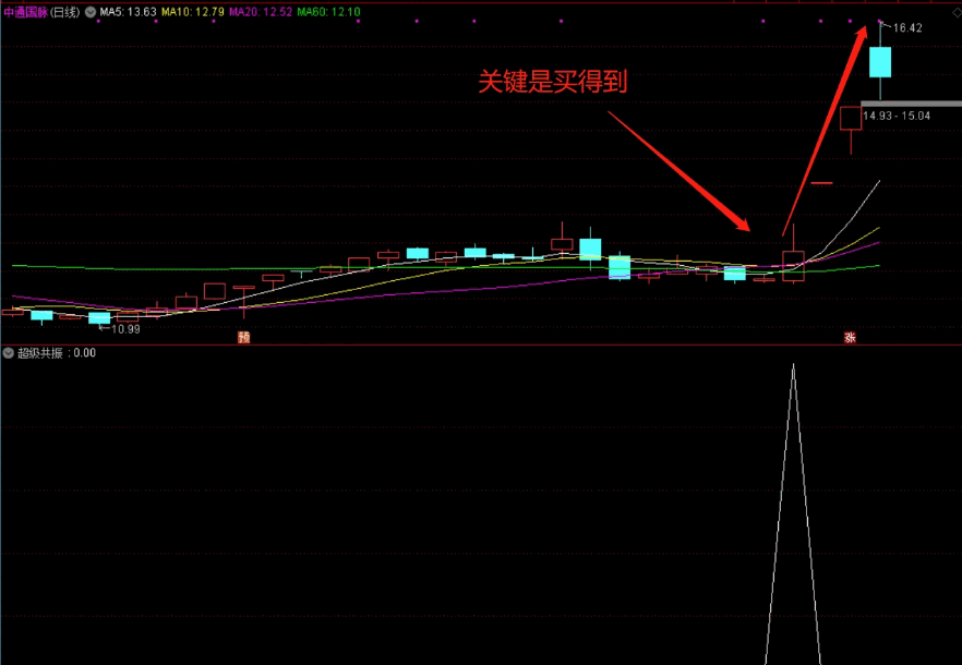 〖超级共振〗副图/选股指标 共振原理 捕捉趋势拐点 通达信 源码