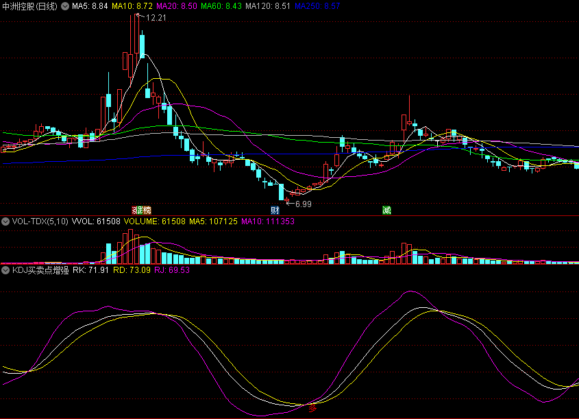 〖KDJ买卖点增强版〗副图指标 加了多空买卖点提示 无未来函数 通达信 源码