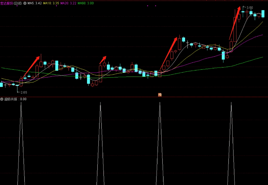 〖超级共振〗副图/选股指标 共振原理 捕捉趋势拐点 通达信 源码