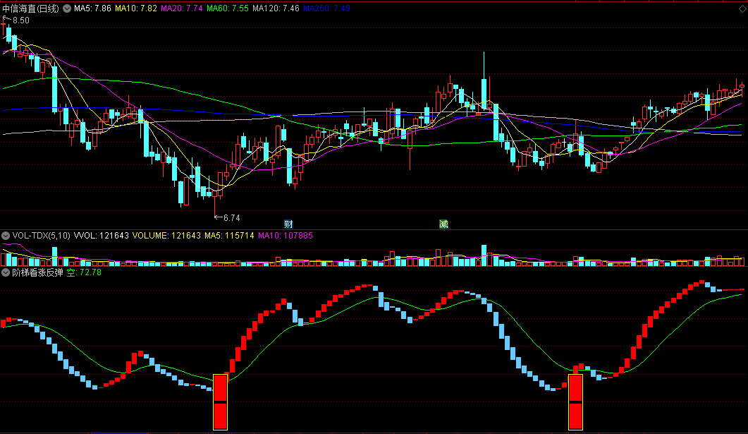 〖阶梯看涨反弹〗副图指标 大方块红柱信号反弹 适合短线波段 通达信 源码