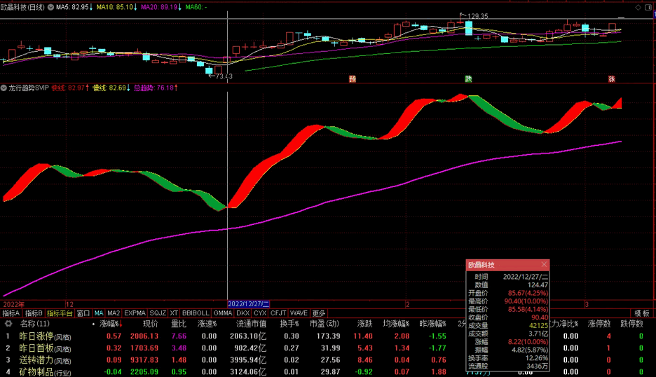 〖龙行趋势SVIP〗副图指标 2023年第一贴 德圣通 开源最简优化版 通达信 源码 