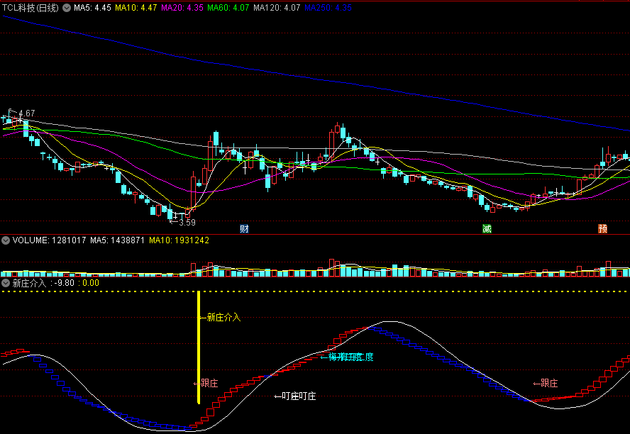 〖新庄介入〗副图指标 梅开二度 波段盯庄 通达信 源码