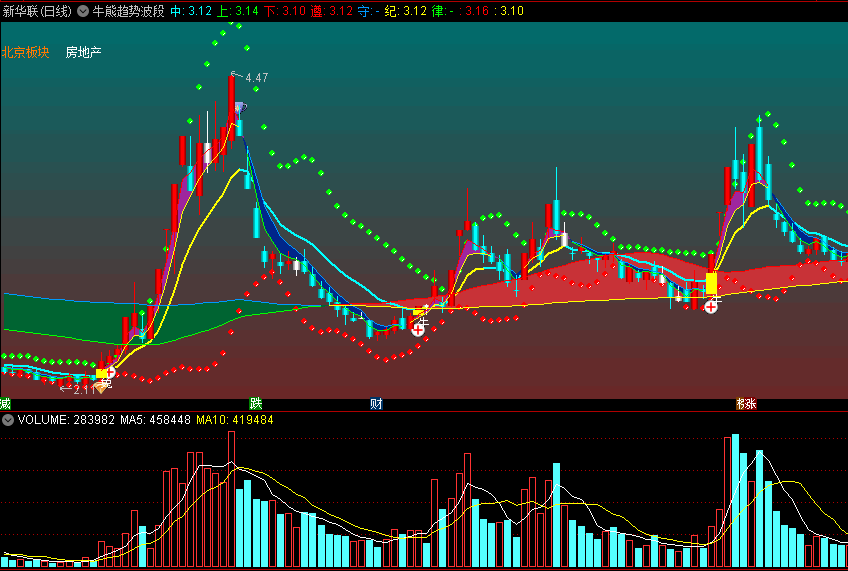 〖牛熊趋势波段〗主图指标 布林兔+布林牛+牛熊线+压力支撑 通达信 源码