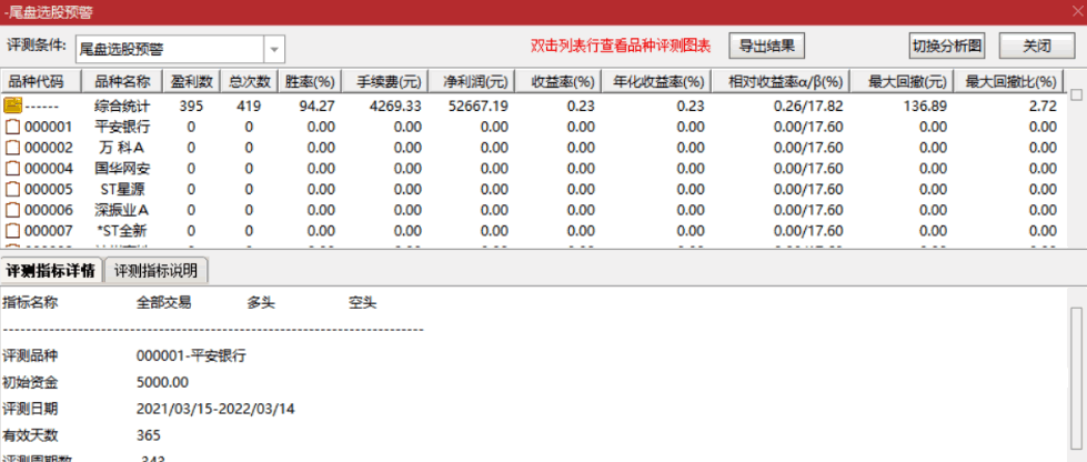 〖2022小楷尾盘淘金〗主图/副图/选股指标 胜率94%主板今买明卖指标 安全的尾买指标 通达信 源码