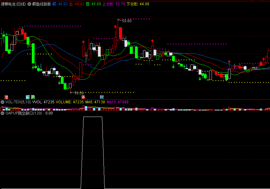 〖GAPUP跳空缺口〗副图/选股指标 狮子孤行制作 抓住补缺口机会 通达信 源码