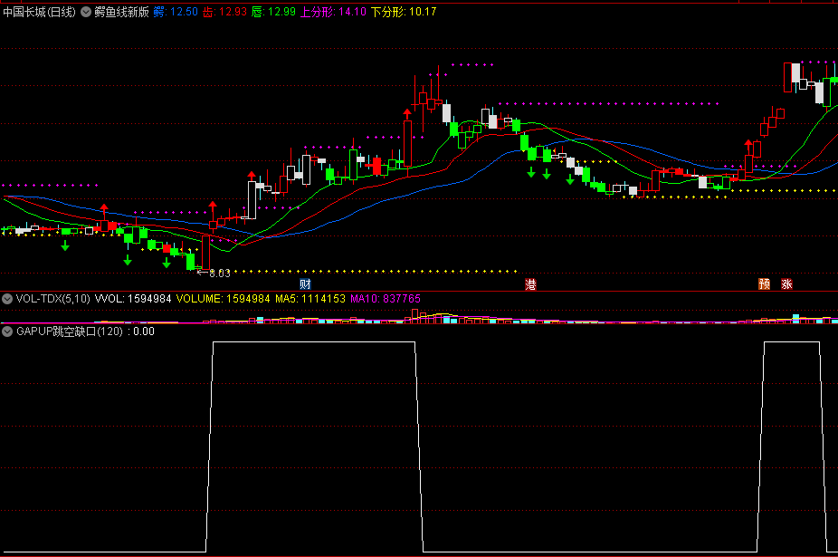 〖GAPUP跳空缺口〗副图/选股指标 狮子孤行制作 抓住补缺口机会 通达信 源码