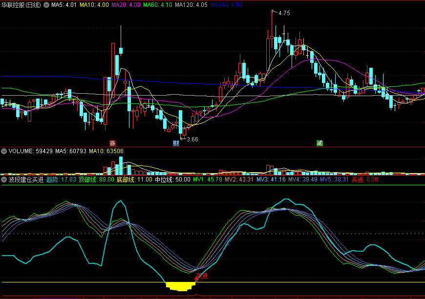 〖波段建仓买进〗副图/选股指标 买进趋势入手 趋势三线游走 通达信 源码