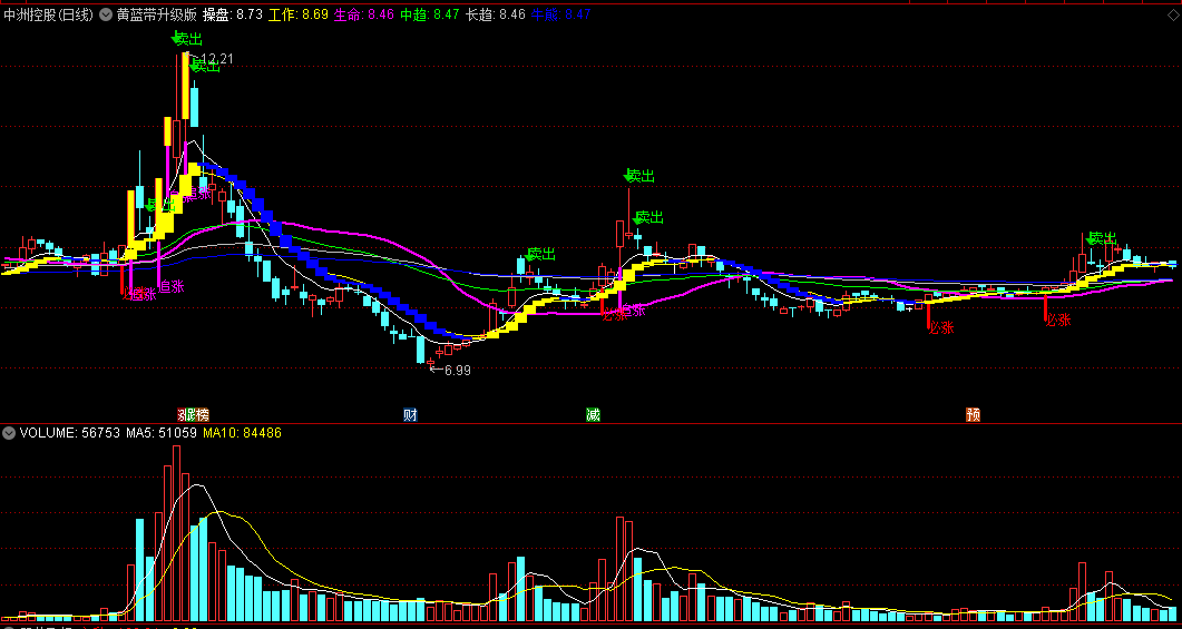 〖黄蓝带升级版〗主图指标 必涨追涨 走熊卖出 通达信 源码