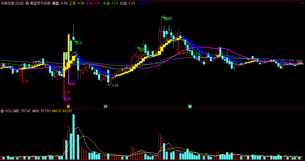 〖黄蓝带升级版〗主图指标 必涨追涨 走熊卖出 通达信 源码