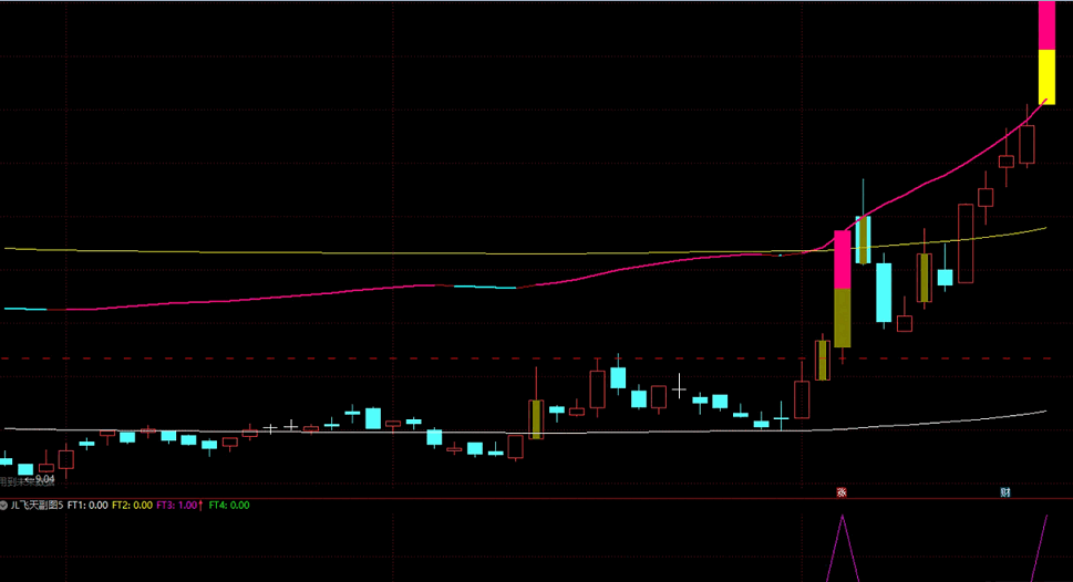 〖JL飞天〗之5副图/选股指标 突破成功就会走主升浪 适合新规4种信号选择 通达信 源码