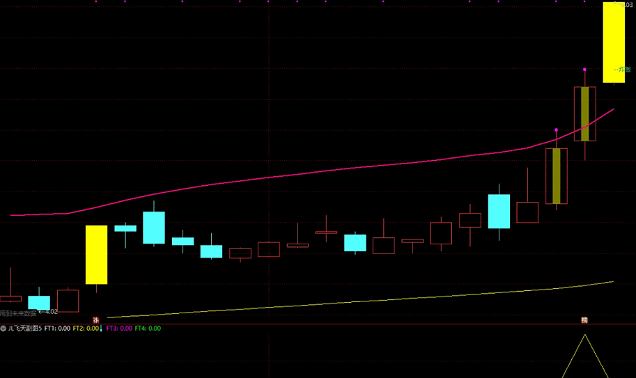 〖JL飞天〗之5副图/选股指标 突破成功就会走主升浪 适合新规4种信号选择 通达信 源码