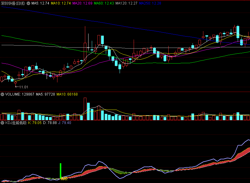 〖KDJ走熊低吸〗副图指标 短线稳健低吸 精心打造 通达信 源码