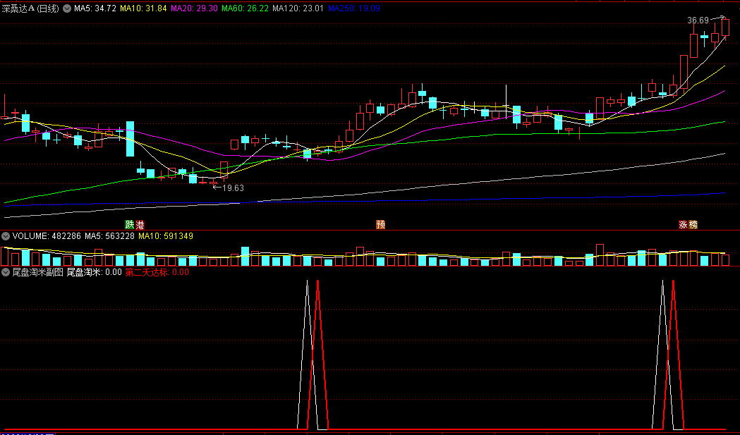 〖尾盘淘米〗副图/选股指标 尾盘观察十分钟 无需盯盘 通达信 源码