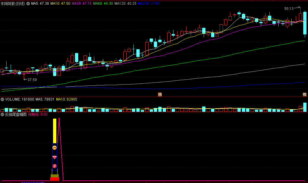 〖反抽尾盘预警〗副图/选股指标 2023年3月第二部 无未来 出票少而精 通达信 源码