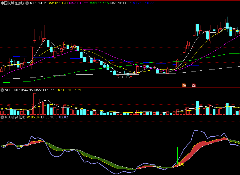 〖KDJ走熊低吸〗副图指标 短线稳健低吸 精心打造 通达信 源码