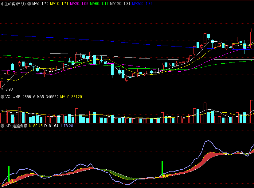 〖KDJ走熊低吸〗副图指标 短线稳健低吸 精心打造 通达信 源码