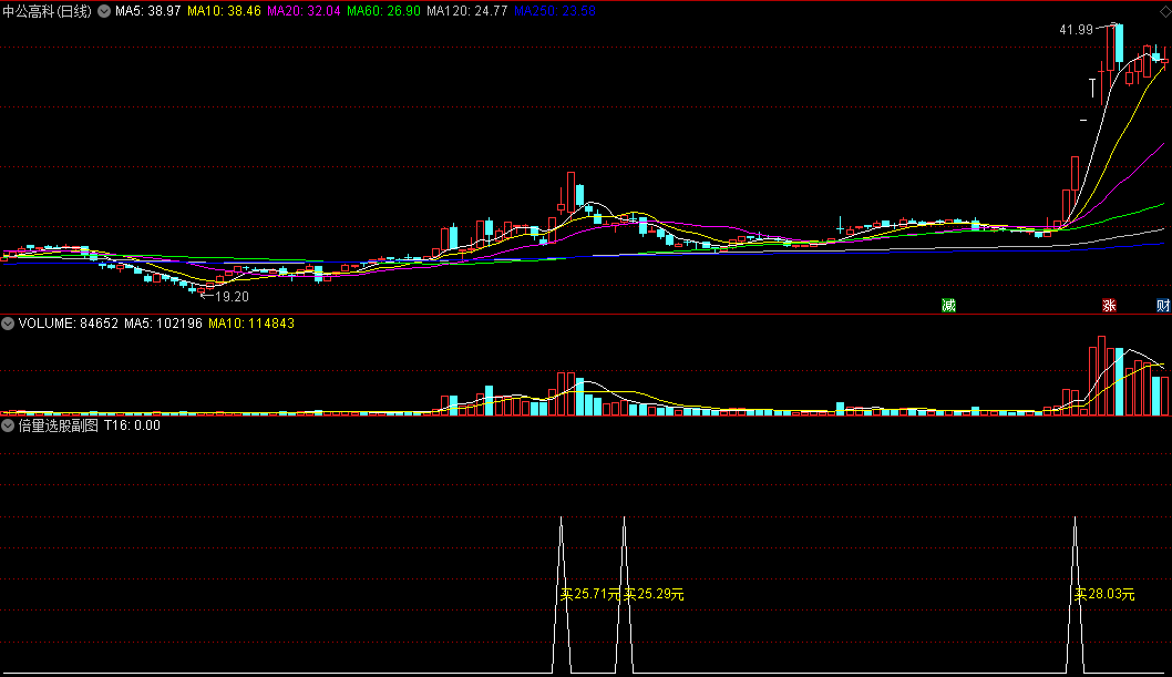 〖倍量选股〗副图/选股指标 自编选股方法 经自已实战测试过很实用的公式 通达信 源码