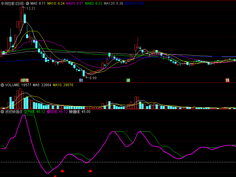 〖波段转强点〗副图指标 绿色紫色双线合一持股 配合红箭头判断 通达信 源码