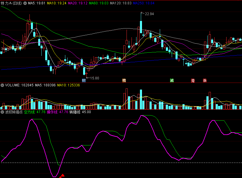 〖波段转强点〗副图指标 绿色紫色双线合一持股 配合红箭头判断 通达信 源码