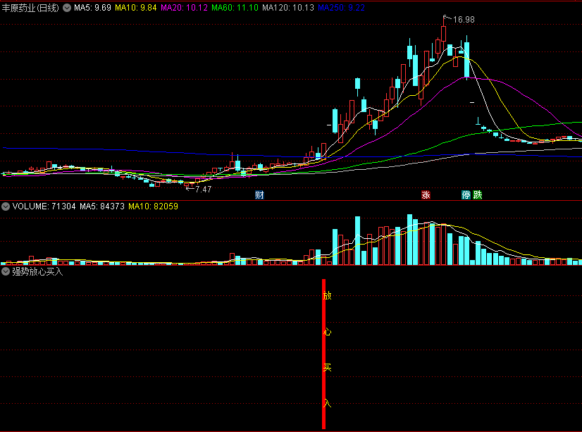 〖强势放心买入〗副图指标 量能发力 放心出击 通达信 源码