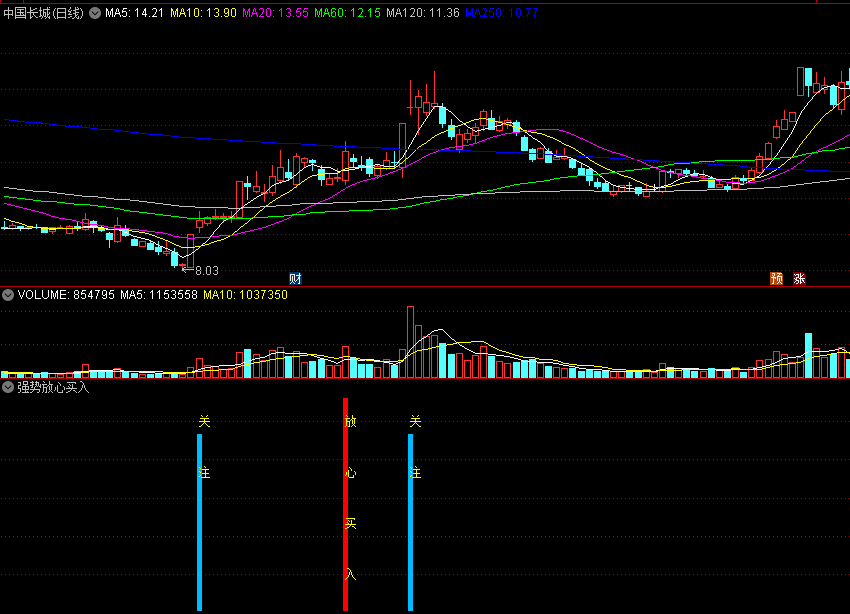 〖强势放心买入〗副图指标 量能发力 放心出击 通达信 源码