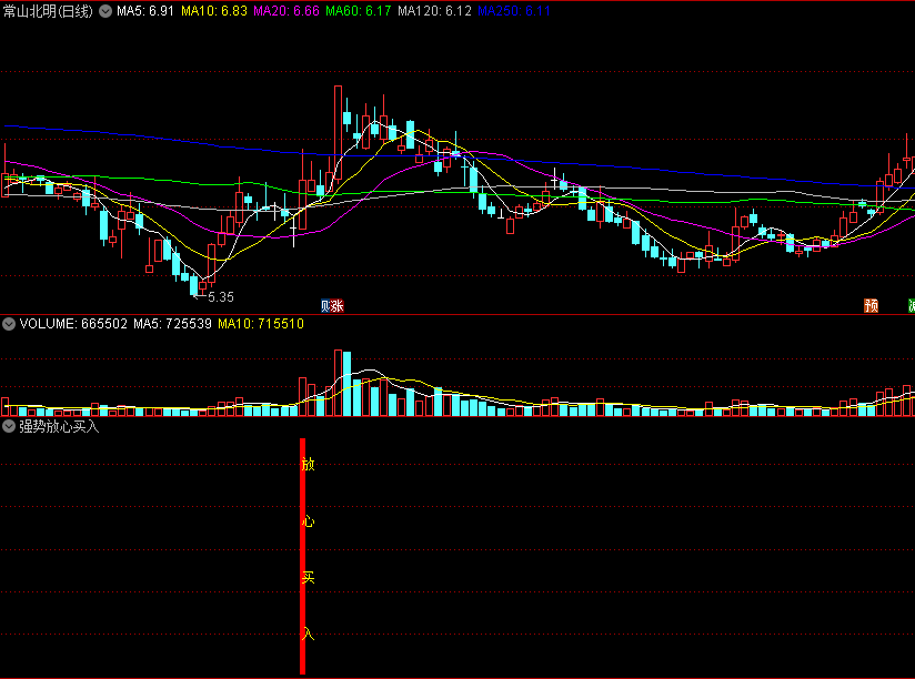 〖强势放心买入〗副图指标 量能发力 放心出击 通达信 源码