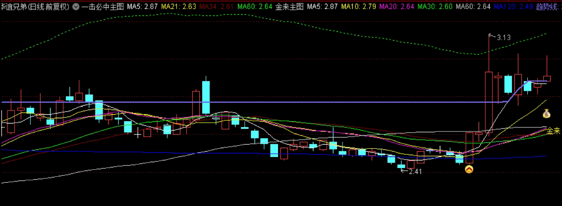 〖一击必中〗主图/副图/选股指标 分享选股+主图指标组合 极高胜率 轻松抓牛 通达信 源码