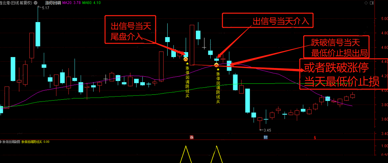 〖涨停回调阴线买〗主图/副图/选股指标 超短小战法 龙头股洗盘拉升 出信号当天尾盘买入 通达信 源码