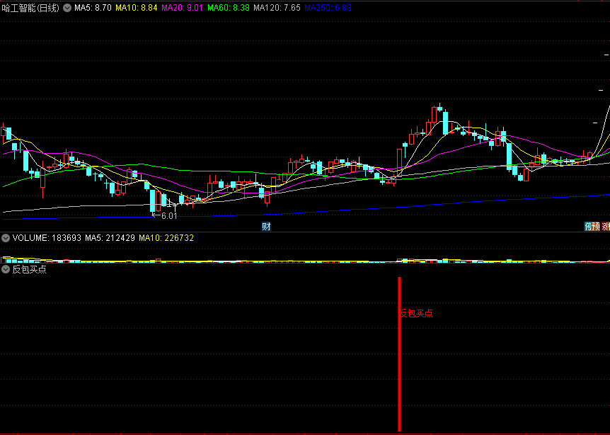 〖反包买点〗副图/选股指标 KDJ金叉+5日与10日金叉+多头形态 反包形态原理 通达信 源码