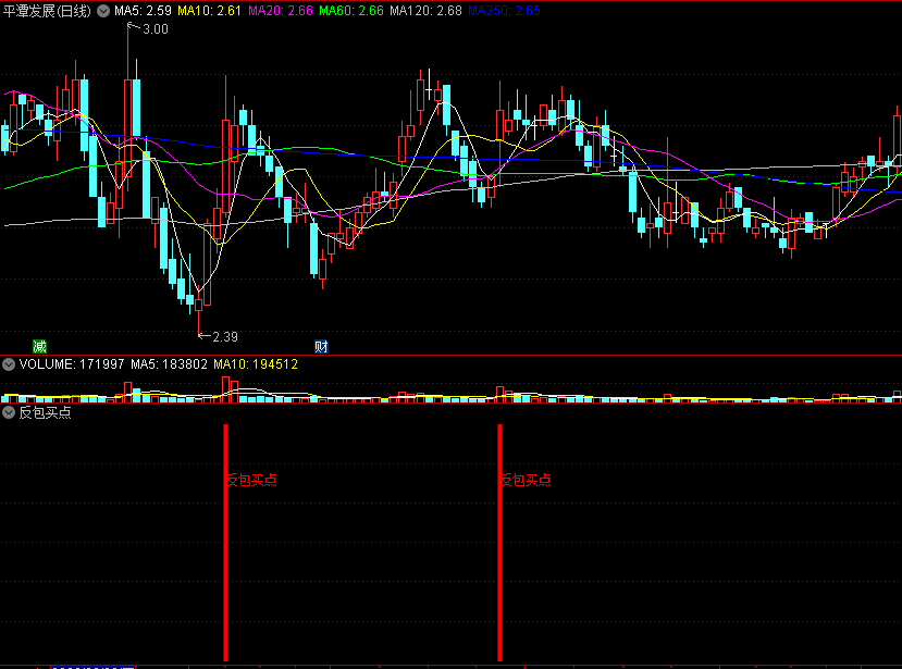 〖反包买点〗副图/选股指标 KDJ金叉+5日与10日金叉+多头形态 反包形态原理 通达信 源码