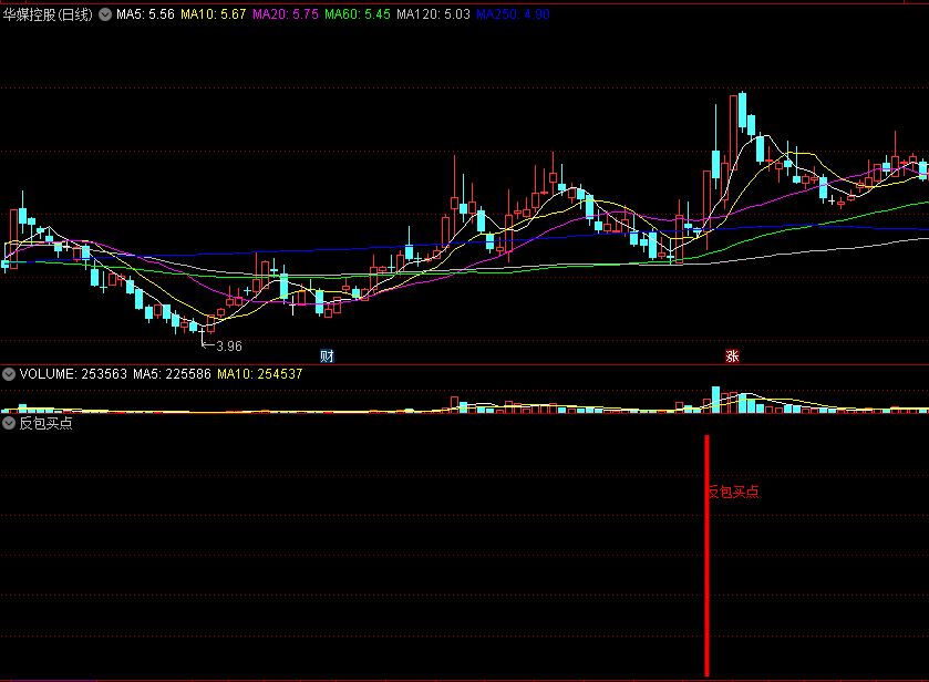 〖反包买点〗副图/选股指标 KDJ金叉+5日与10日金叉+多头形态 反包形态原理 通达信 源码