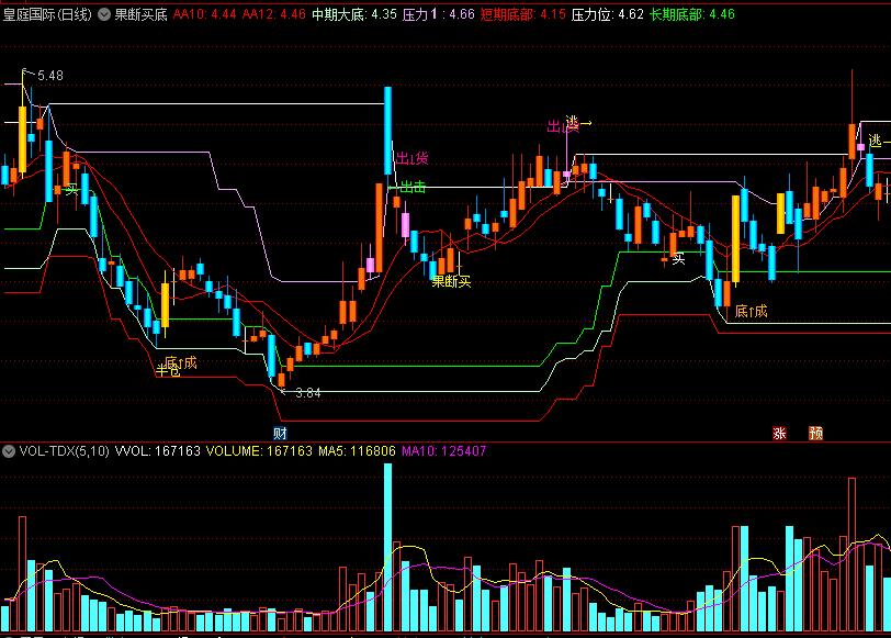 〖果断买底〗主图指标 短中长大底 黑马起步低买 通达信 源码