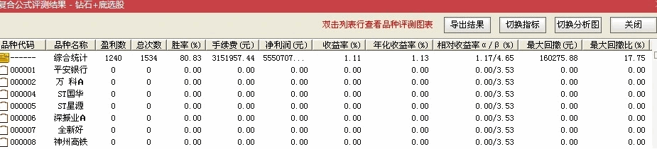 〖钻石选股〗+〖底选股〗副图/选股指标 止盈10 止损10 20周期成功率90% 请验证 通达信 源码