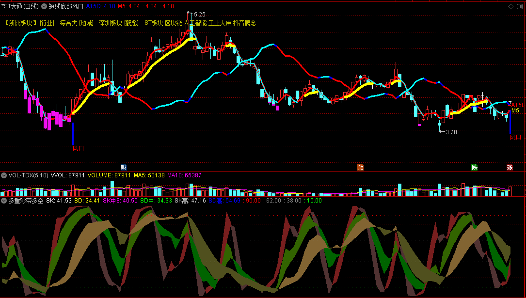 〖多重彩带多空共振〗副图指标 多层次叠加 低中高共振 通达信 源码