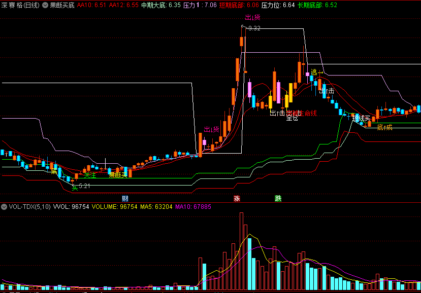 〖果断买底〗主图指标 短中长大底 黑马起步低买 通达信 源码