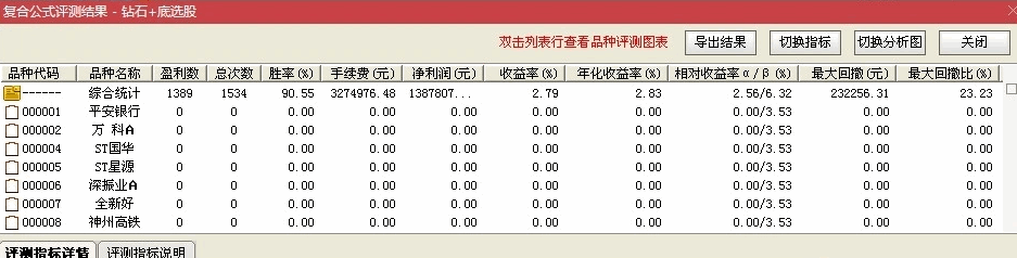 〖钻石选股〗+〖底选股〗副图/选股指标 止盈10 止损10 20周期成功率90% 请验证 通达信 源码