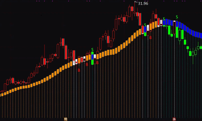 〖神奇牛熊分界线〗主图指标 AA核心优化 稳赚中长 顶尖买卖 通达信 源码