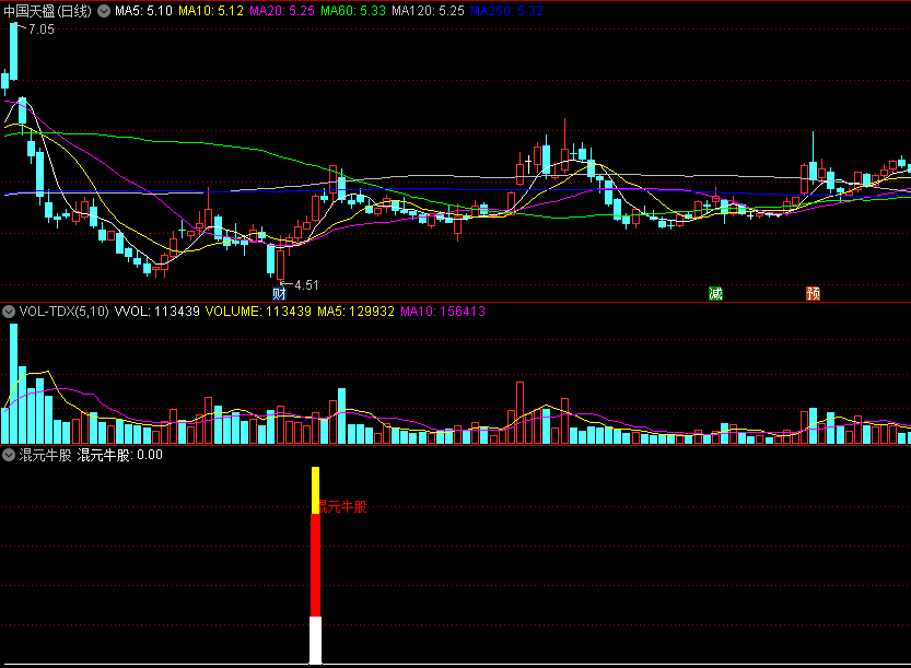 〖混元牛股〗副图/选股指标 量柱爆发+金叉形成 捕捉牛股工具 通达信 源码