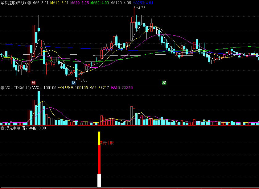 〖混元牛股〗副图/选股指标 量柱爆发+金叉形成 捕捉牛股工具 通达信 源码